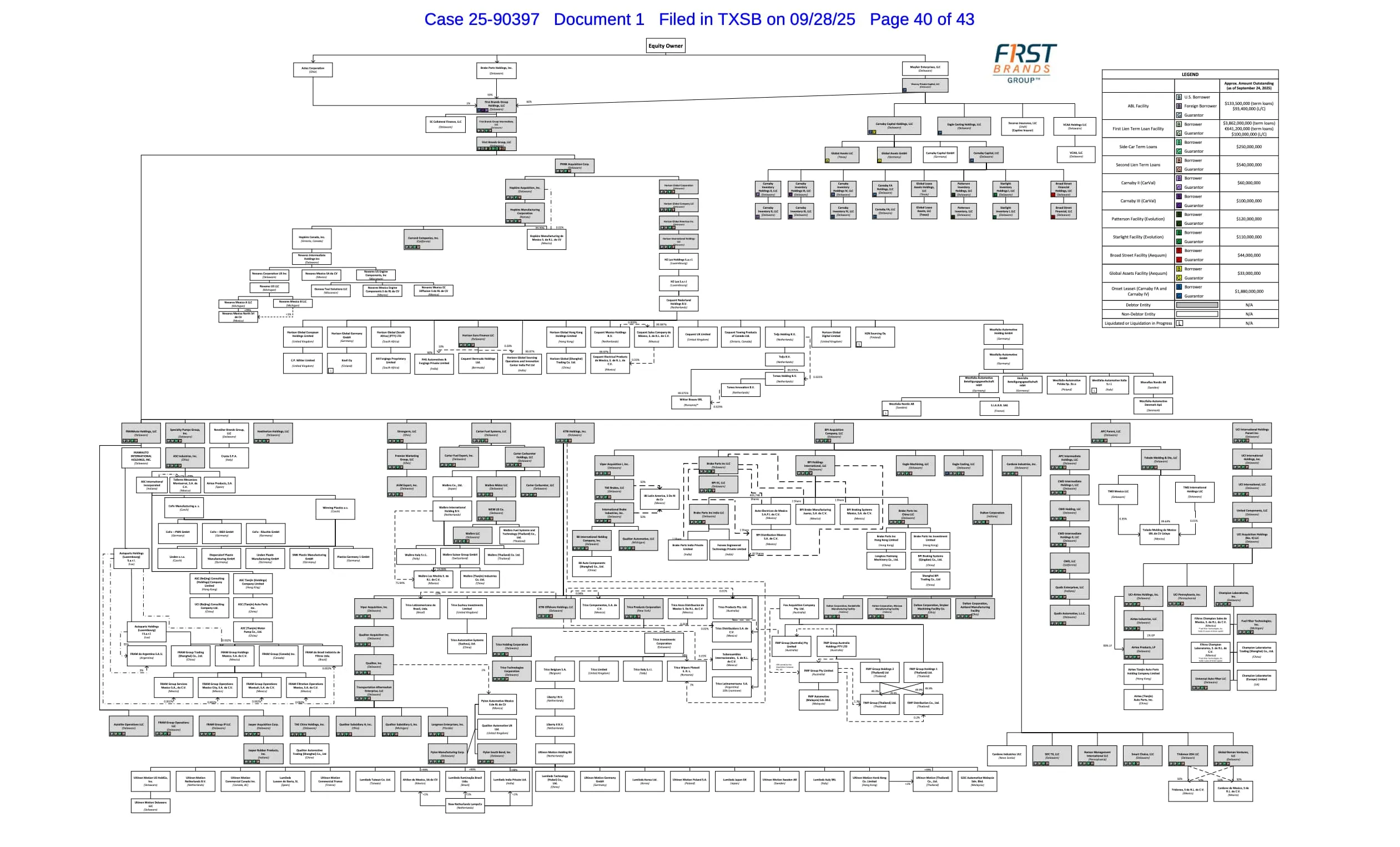 First brands group org chart