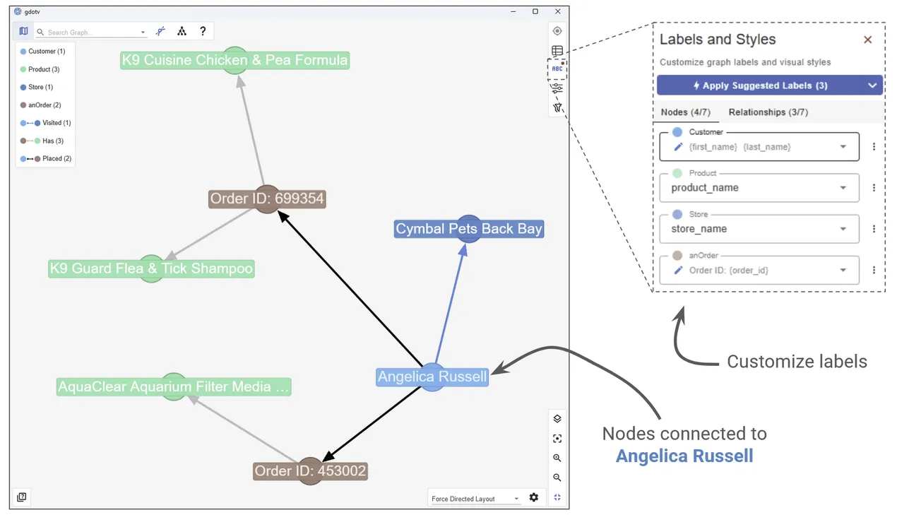 Zooming in on the purchase history of a specific user.