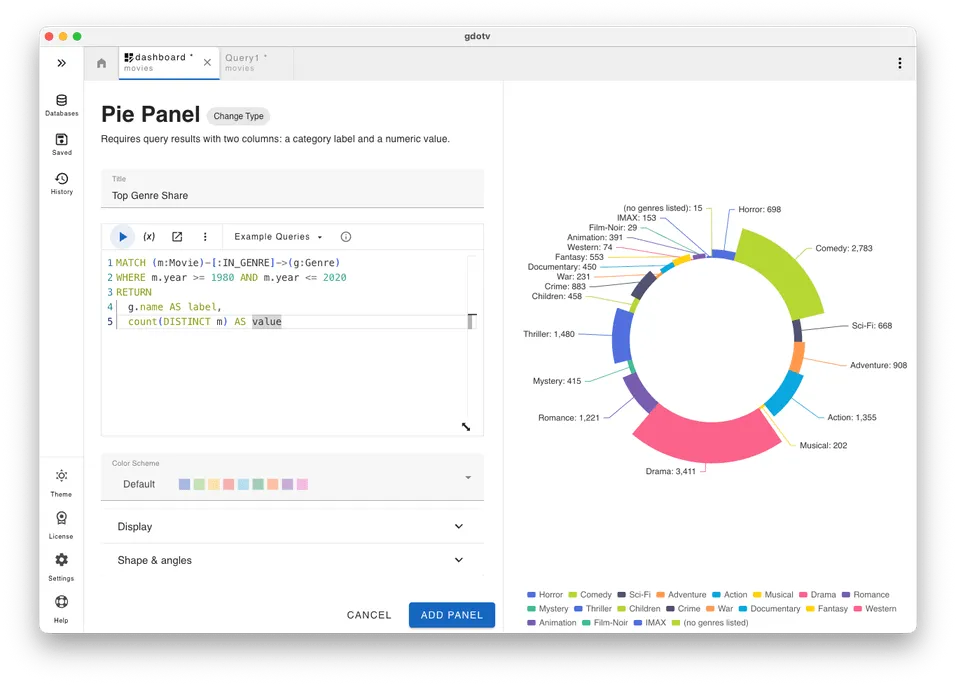 a pie chart panel data visualization