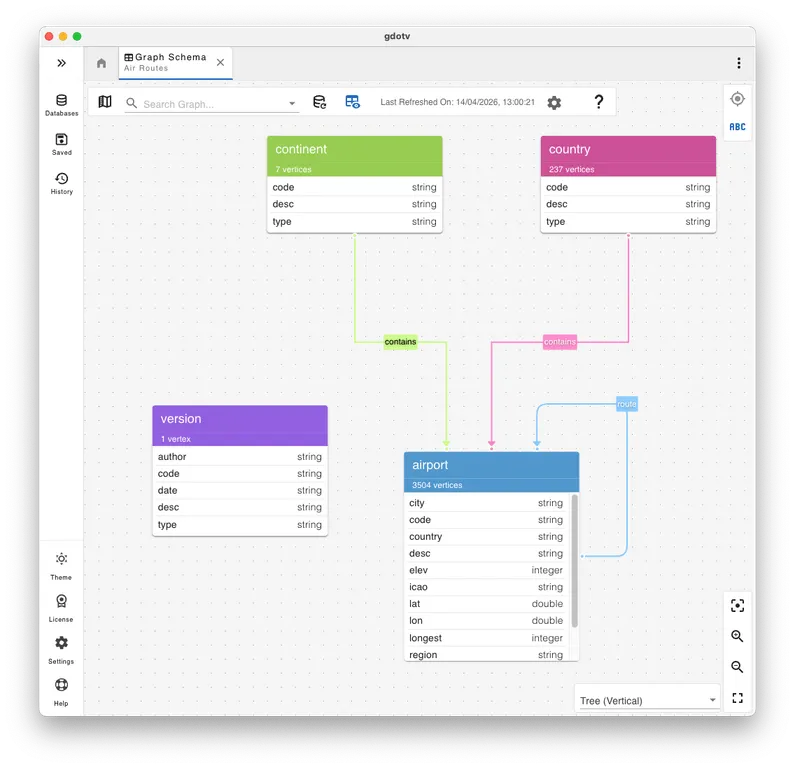 gdotv’s Graph Schema view.