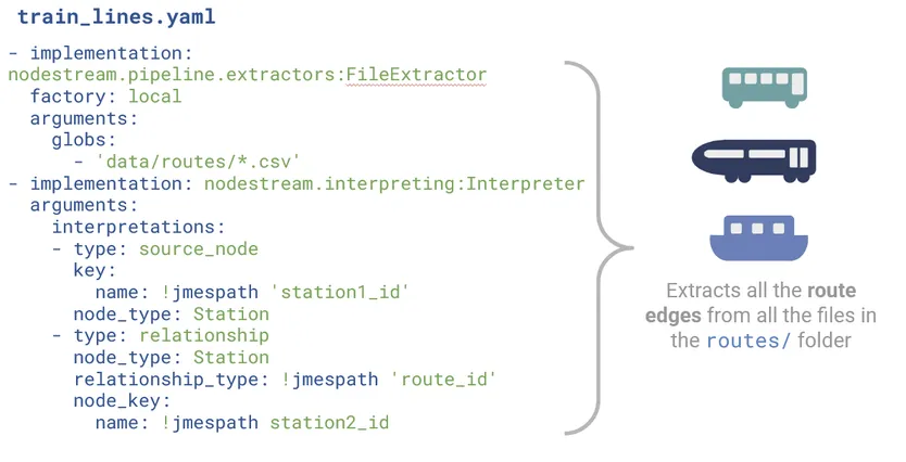 Nodestream transport code