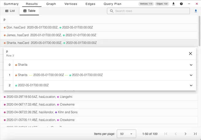 The Table data results view in gdotv