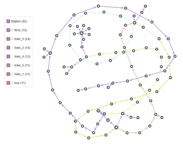 Nodestream transport visualization1