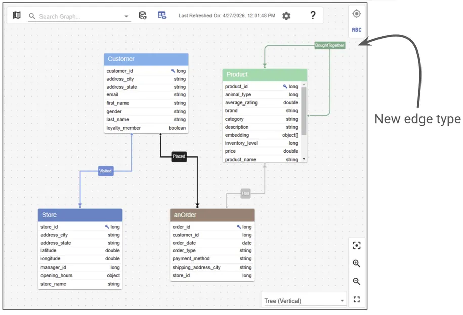 The Data Model has been updated to show the new edge.
