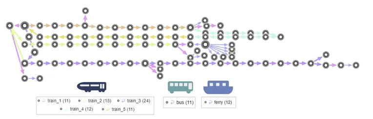 Nodestream transport visualization3