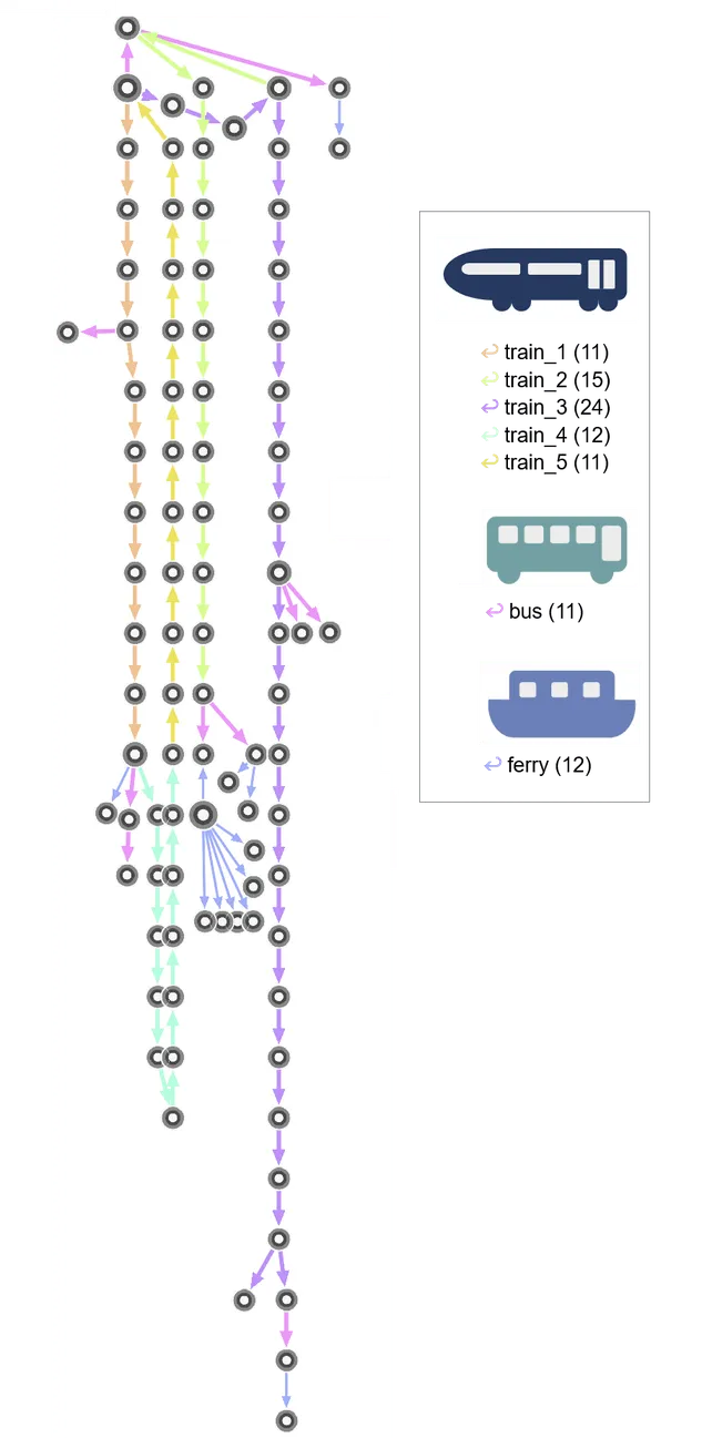 Nodestream transport visualization4