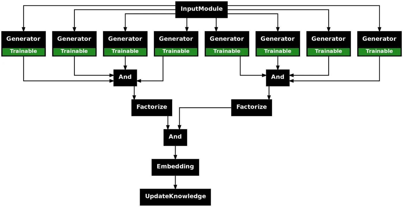 SynaLinks Programs can generate a .png file displaying their own structure. This is useful to understand how your pipeline is set up.