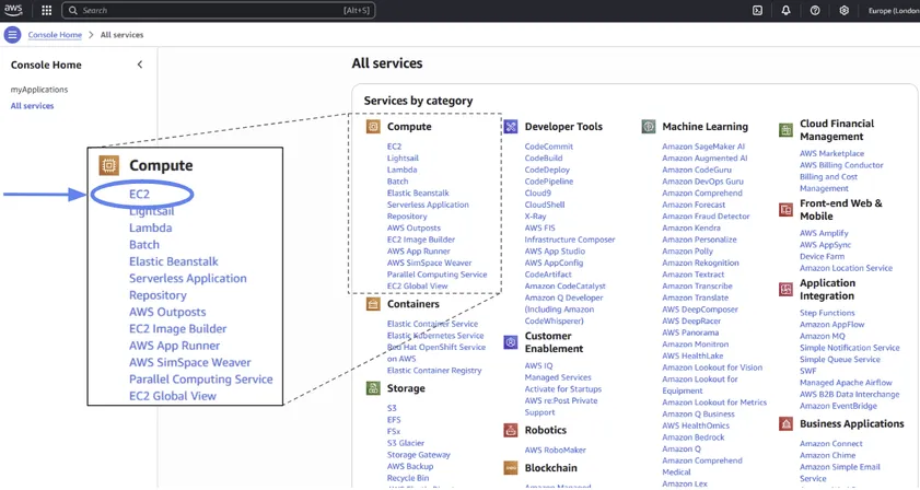 The location of Amazon EC2 within Amazon Web Services.