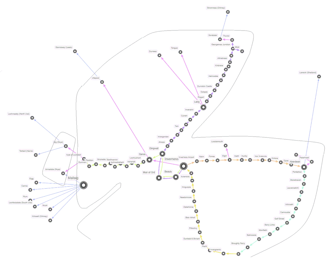 Nodestream transport visualization5