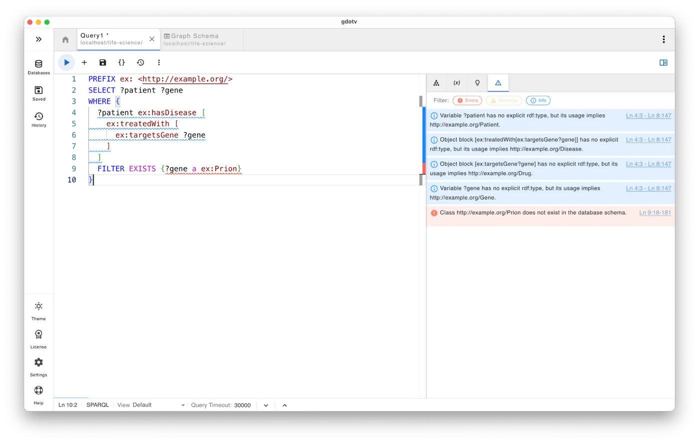 SPARQL query guardrail noting that "Class X does not exist in the database schema."