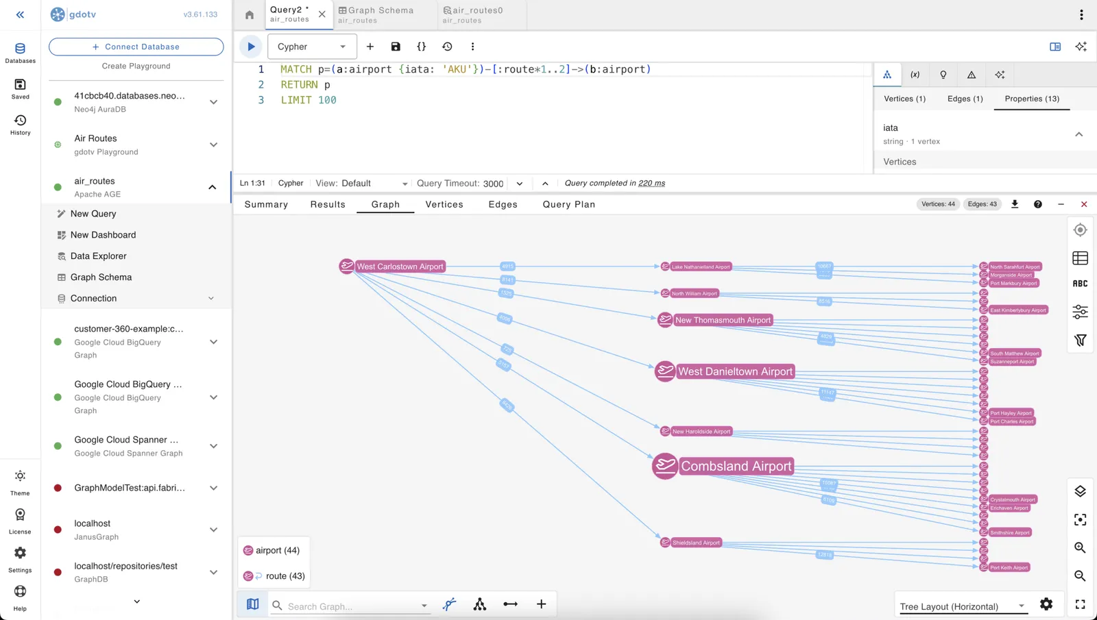 For illustrative purposes only: querying a graph database with gdotv