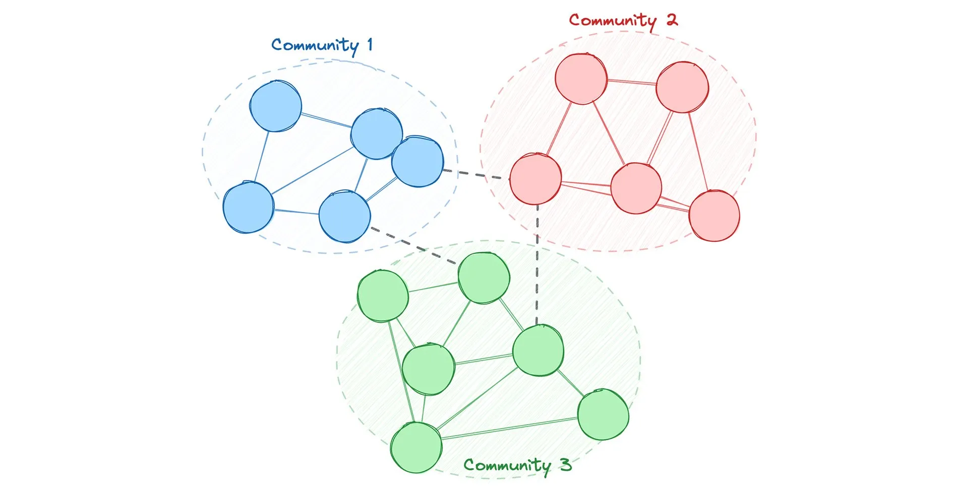 New graph algorithms have been introduced to Google Cloud Spanner Graph.
