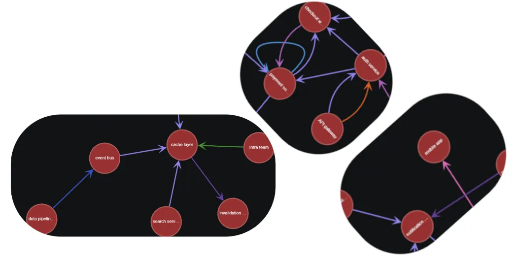 Build Knowledge Graphs