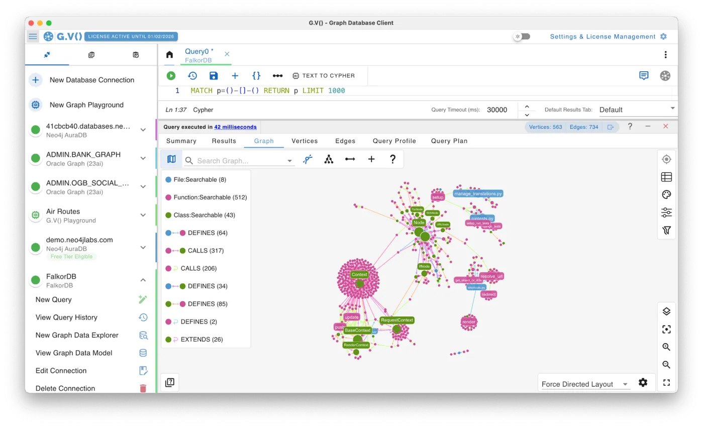 Advanced graph visualization created from a FalkorDB Cypher query