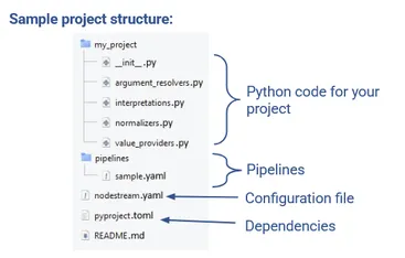Nodestream project structure