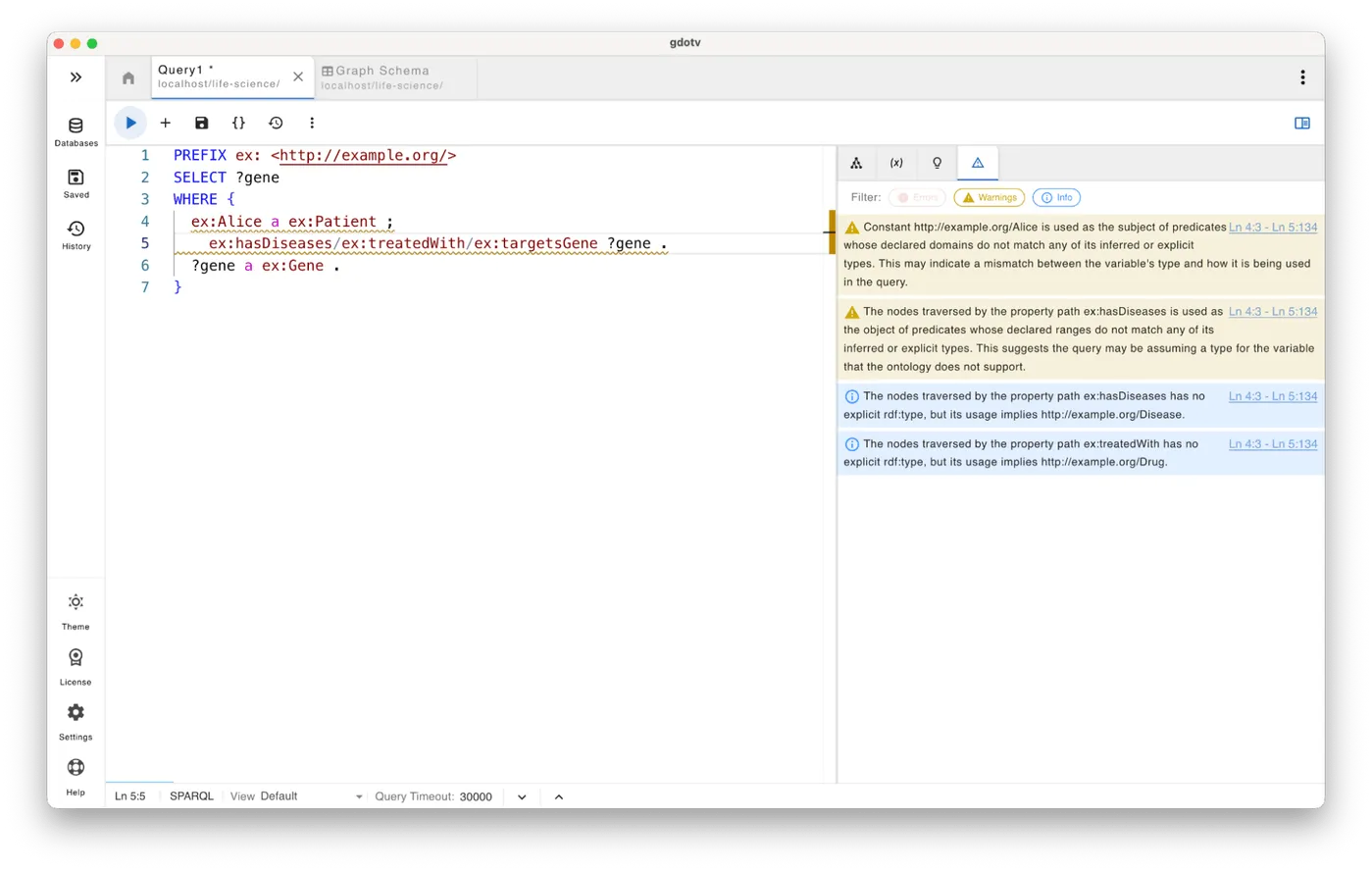 An example SPARQL query guardrail in gdotv that says "?x is used as a predicate, but it is constrained as Person. Only properties can be predicates."