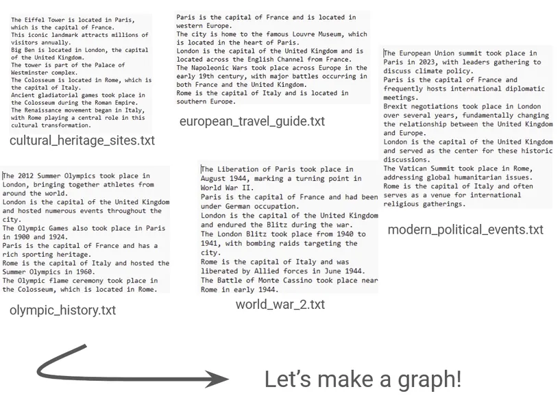 Example plain text files with some natural language information on western Europe.