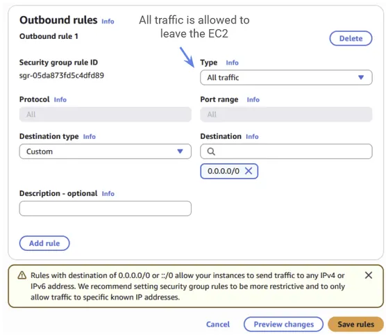 The outbound rules for the EC2 security group. These should already be set up as they are in the diagram, with all outgoing traffic allowed.