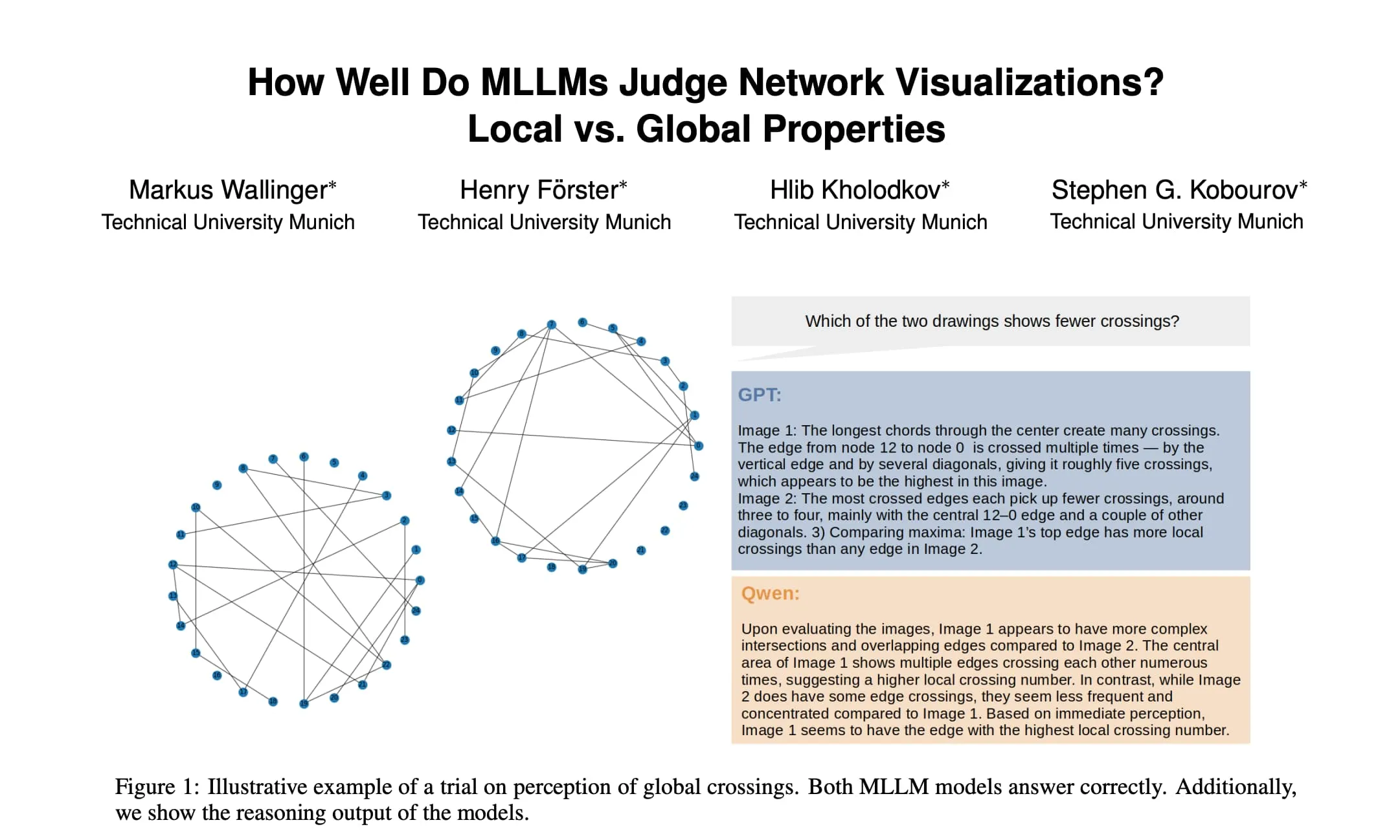 How well do mllms judge network visualizations paper