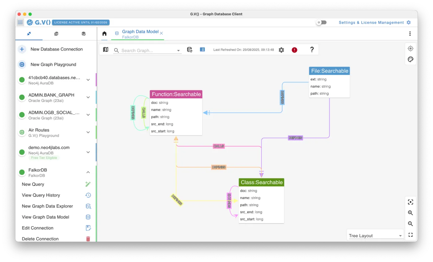 View your Schema whenever you desire with our Graph Data Model view