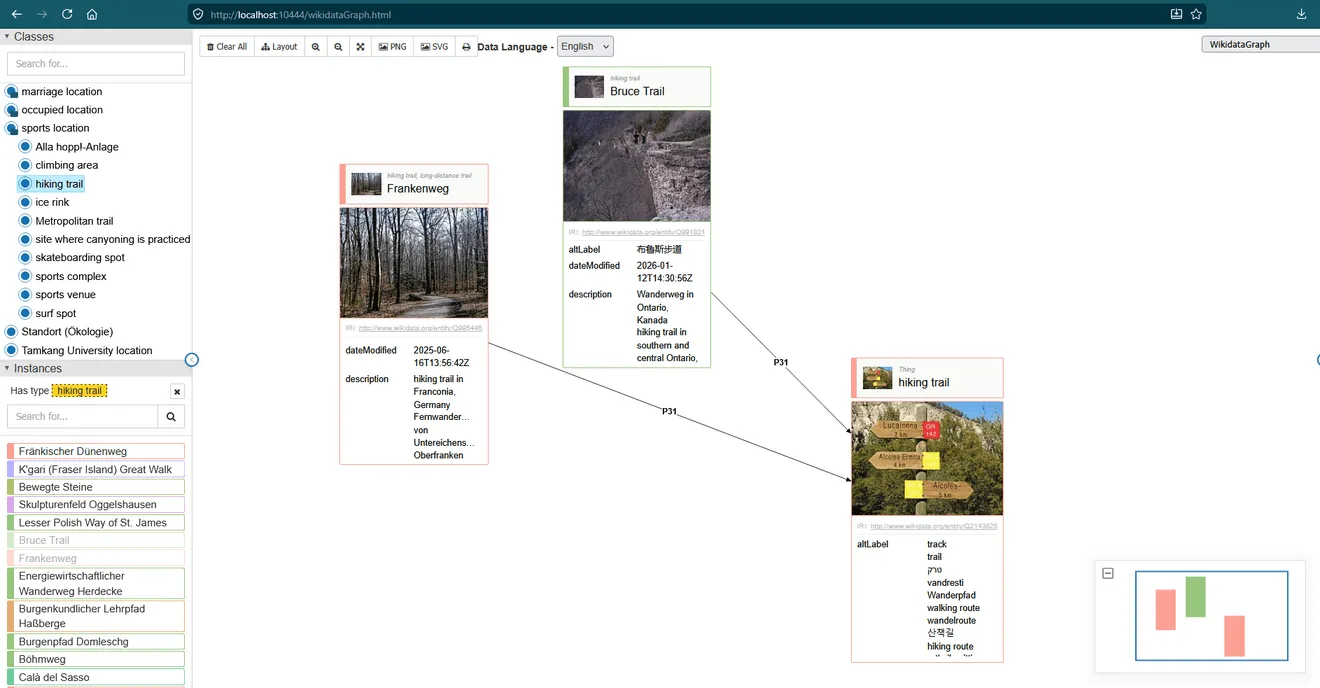 In Zazuko Graph Explorer, RDF entities are displayed as styled cards.