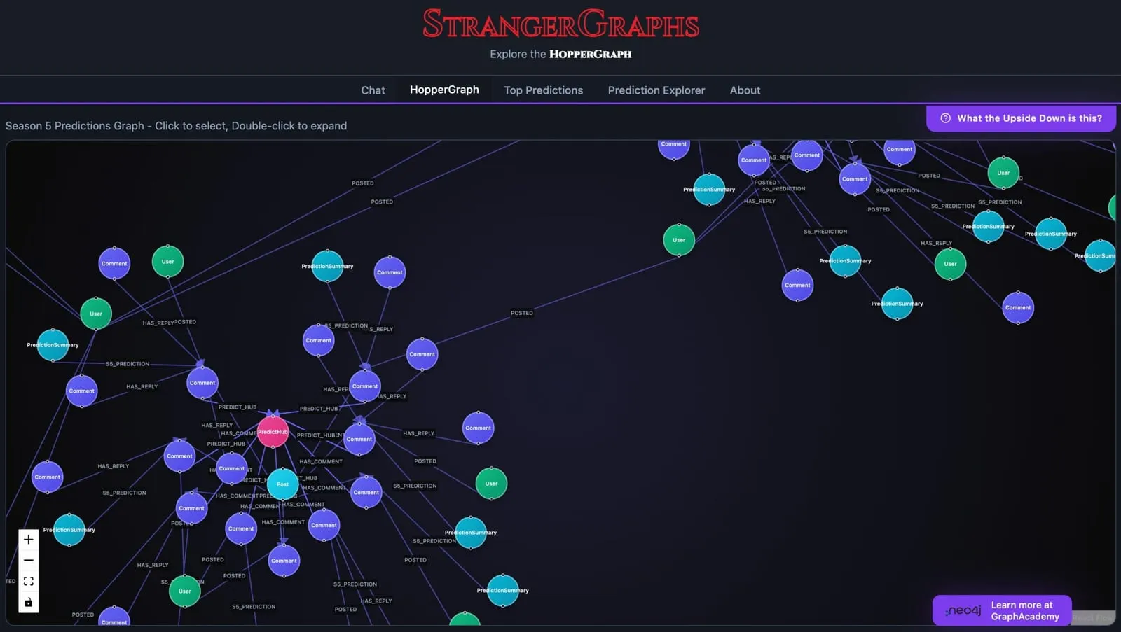 Stranger graphs neo4j weekly edge scaled