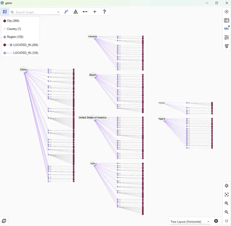 A first look at our graph, created from our relational data