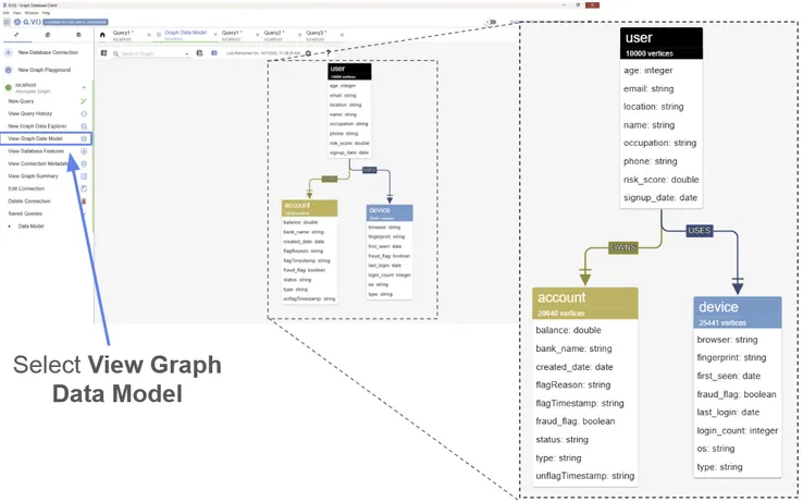 Examining your graph data model in gdotv