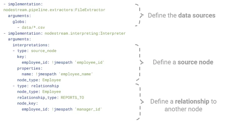 Nodestream employees example1