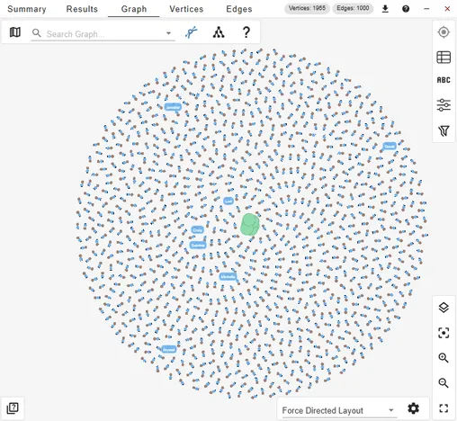 The first thousand relationships pulled randomly from our graph.