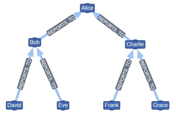 Nodestream employees example