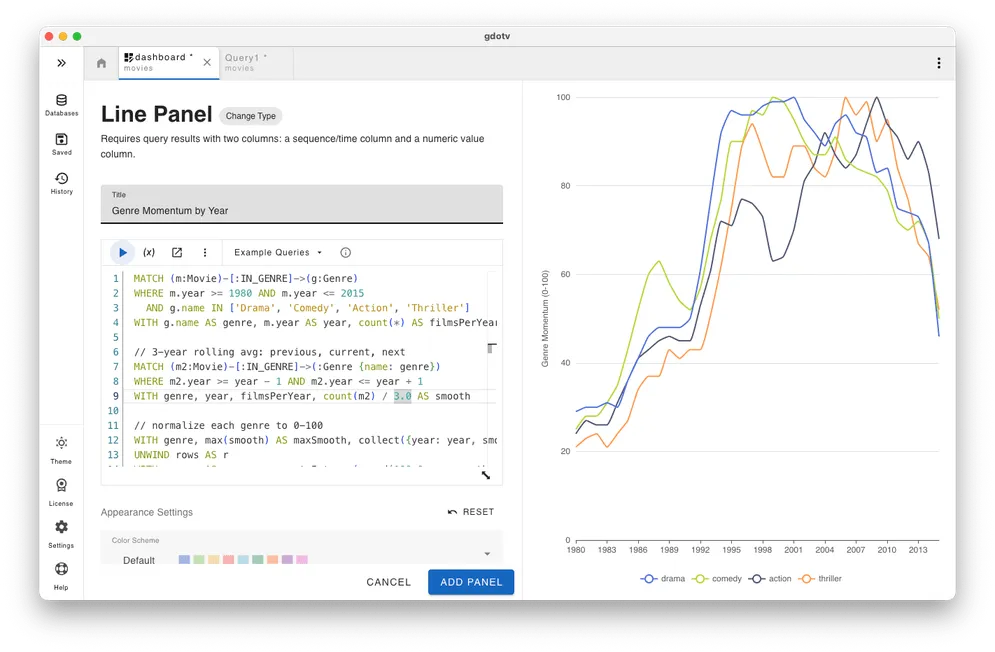 line chart panel in a gdotv data dashboard