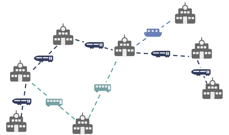 Nodestream transport data model