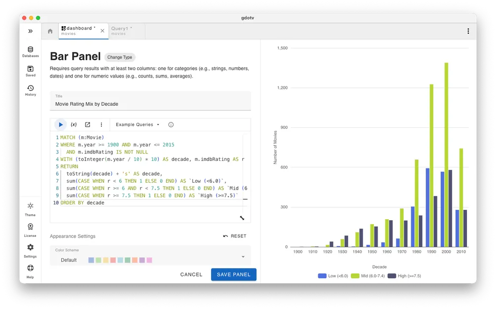 a bar chart panel in a gdotv dashboard