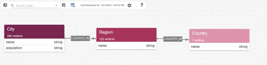 The data model. It has a simple form as we have used a basic relational dataset for this example. It can, however, be arbitrarily complex, depending on the structure of your data.