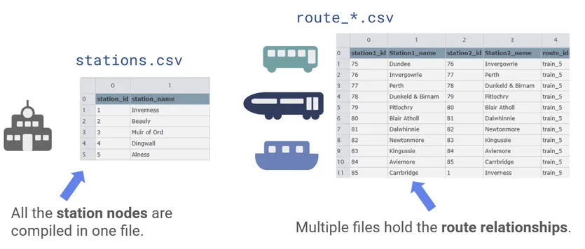 Nodestream transportdata