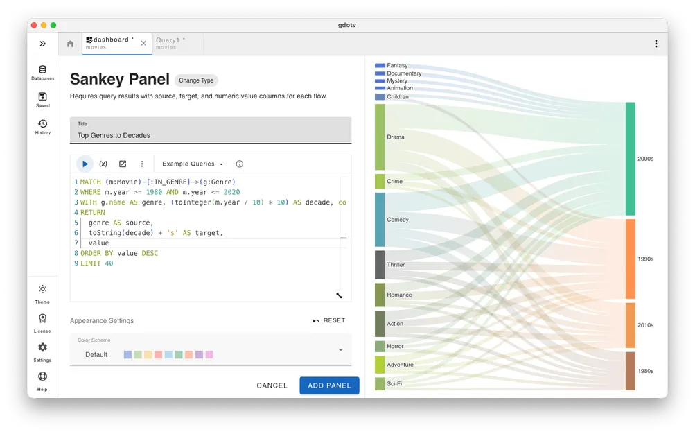 a sankey diagram in gdotv