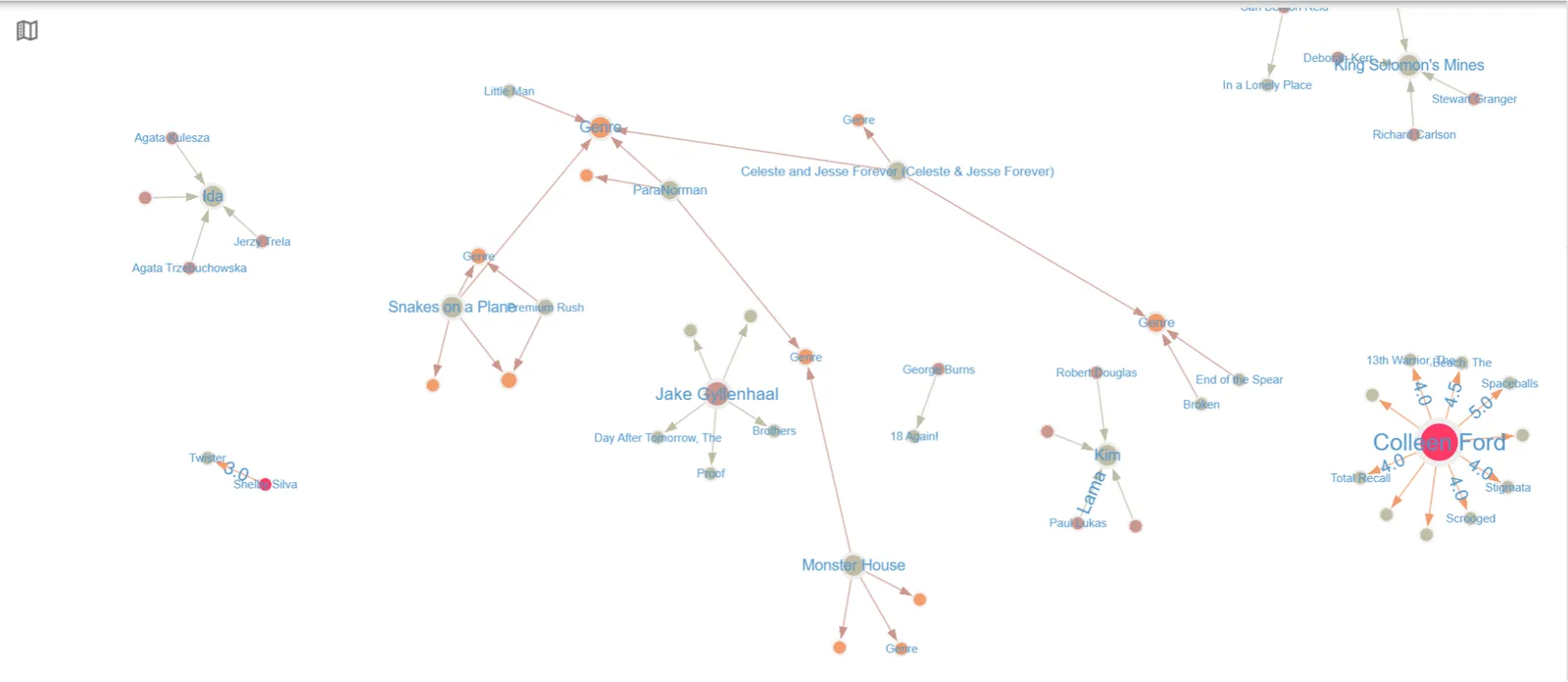 Visualizing Aerospike Graph Data on gdotv (2023)