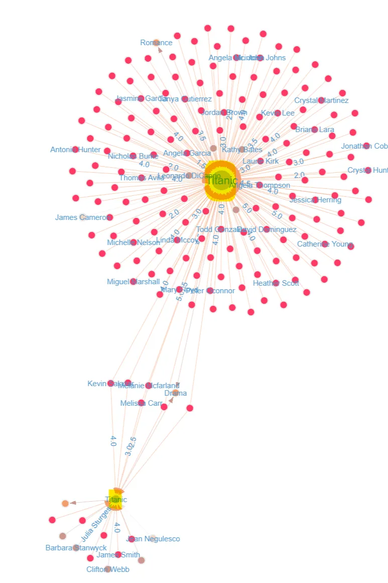 Visualizing Aerospike Graph Data on gdotv (2023)