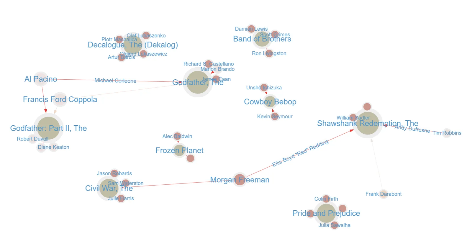 Visualizing Aerospike Graph Data on gdotv (2023)