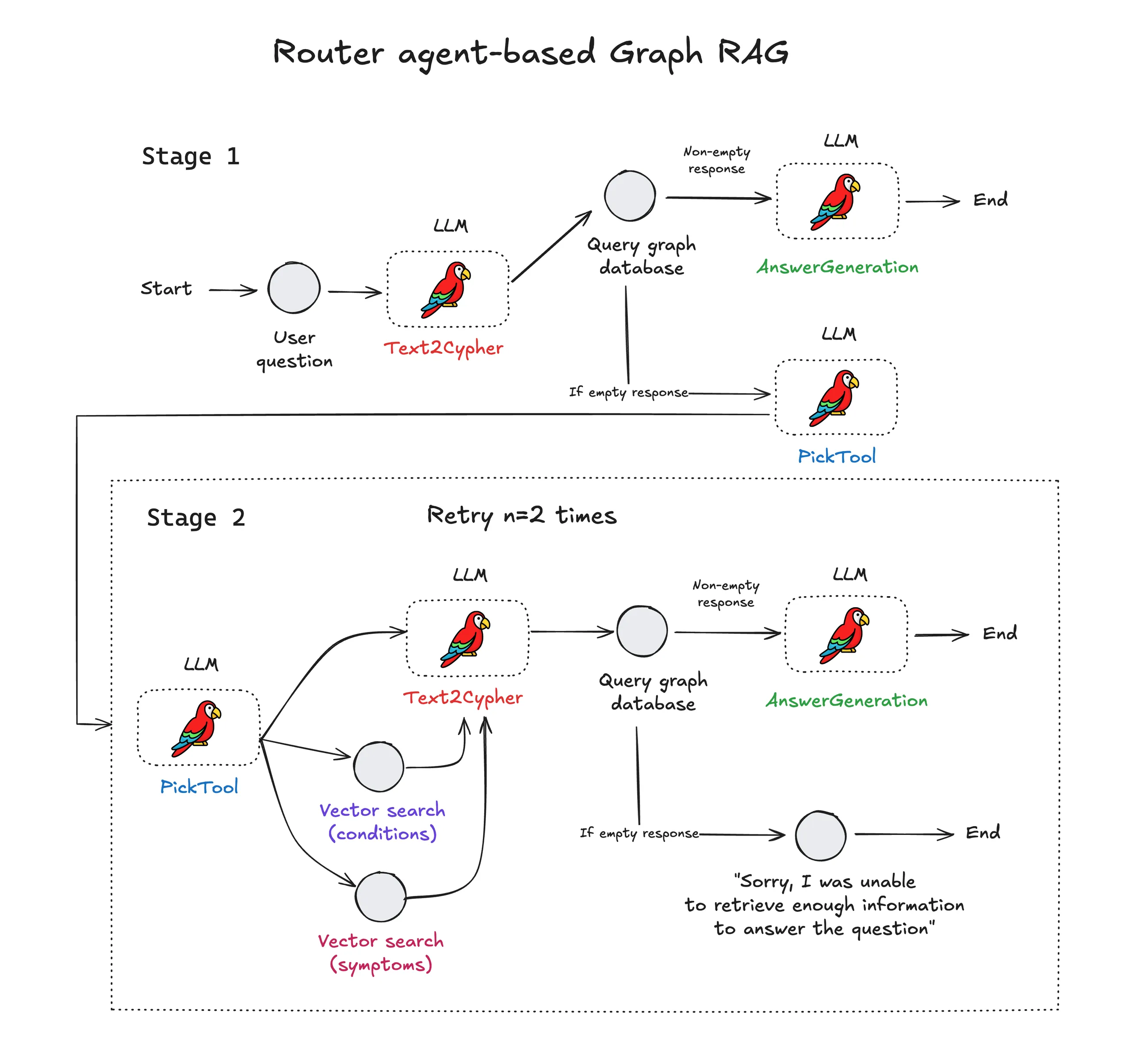 Embedded graph databases as a context layer in agentic RAG systems