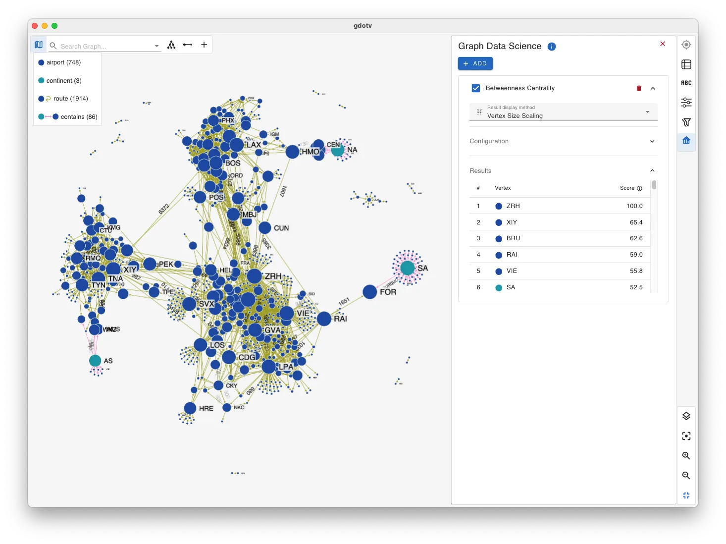 Betweenness centrality shown as vertex size scaling on an air-routes graph, with the Results table ranking ZRH first