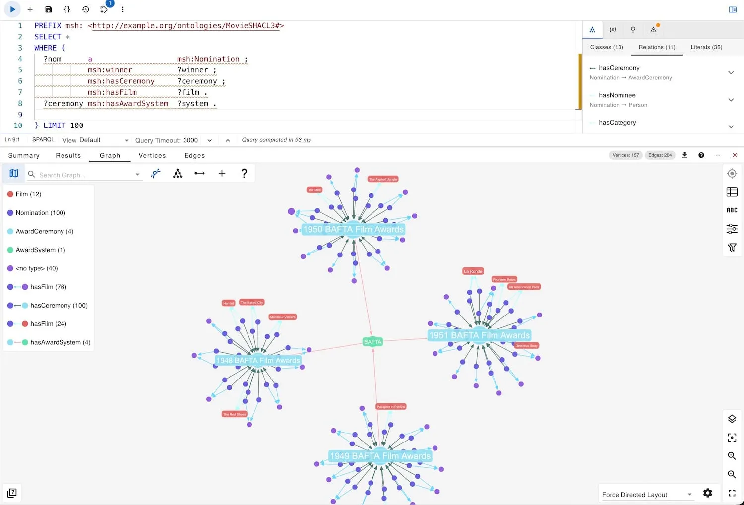 A SHACL schema data visualization in Apache Jena Fuseki