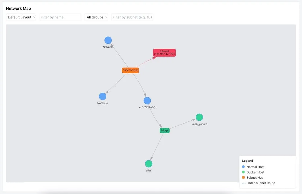 Atlas network infrastructure visualizer karam ajaj
