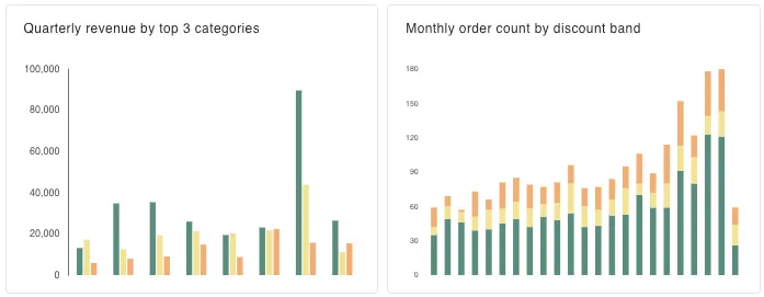 A bar chart stacked and grouped in gdotv