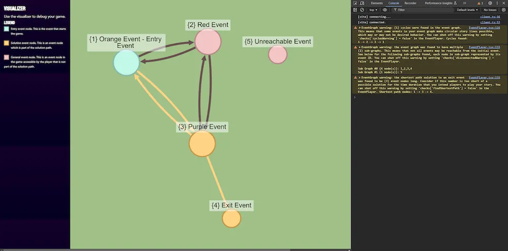 Cherry blossom game graphp visualization
