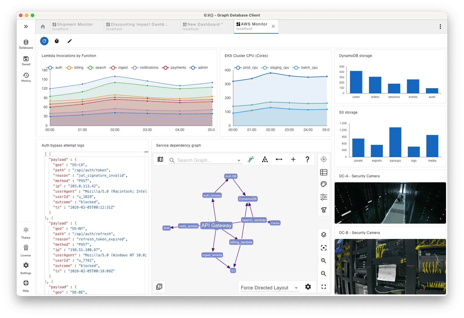 A cloud monitoring dashboard including a graph visualization