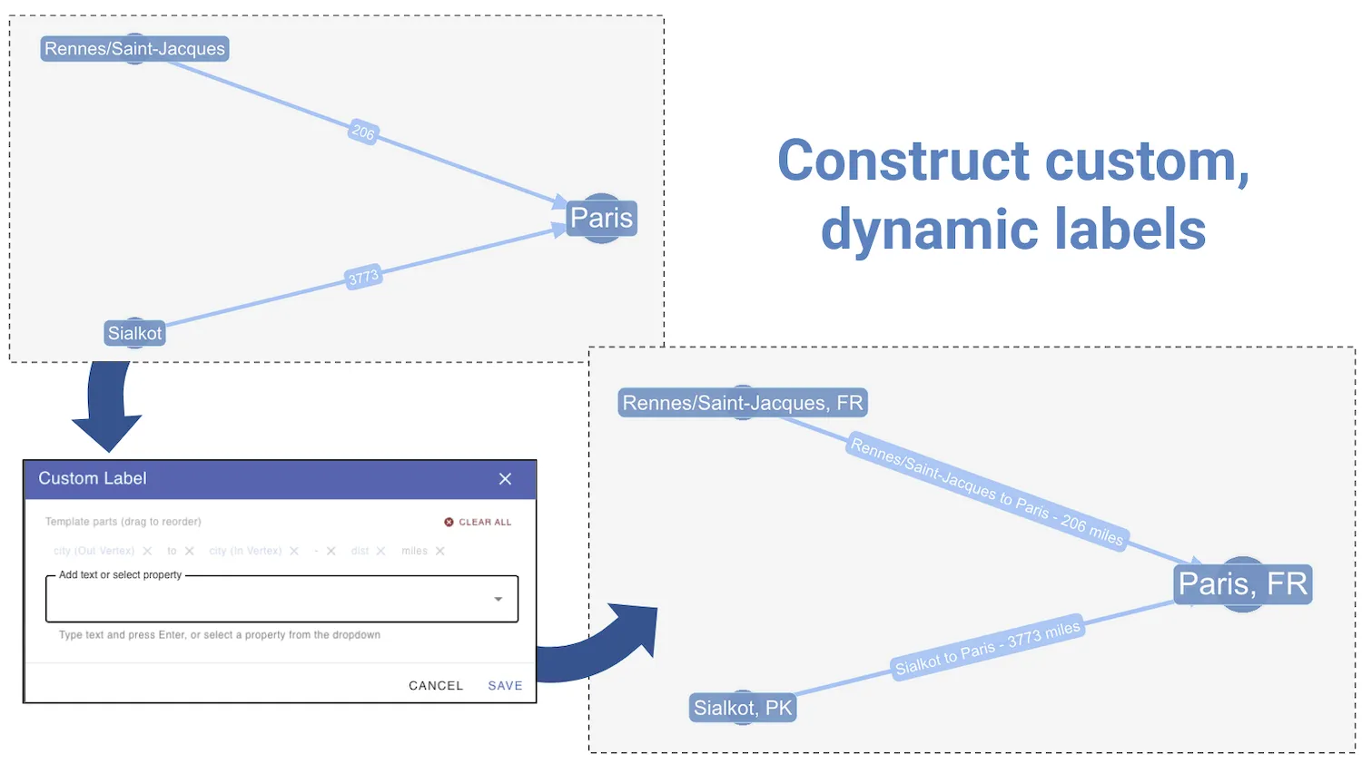 Custom labels for your graph visualization in gdotv
