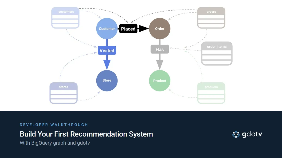 Build Your First Recommendation System — With BigQuery graph and gdotv