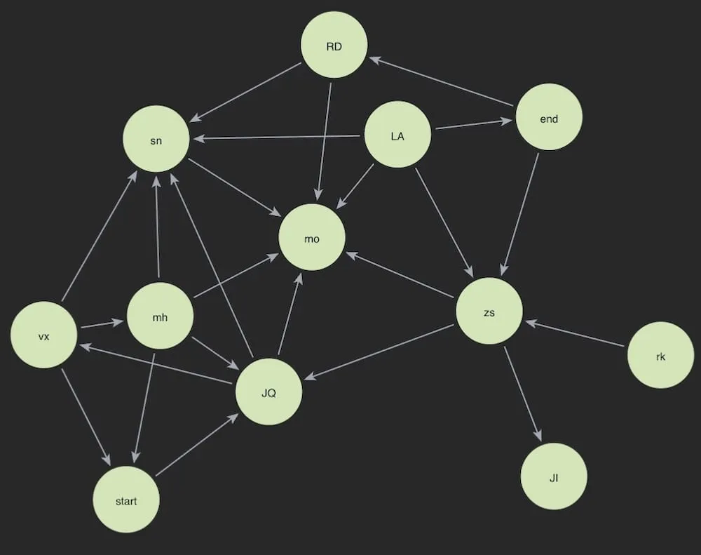 A graph data model from a Cypher 25 query language example